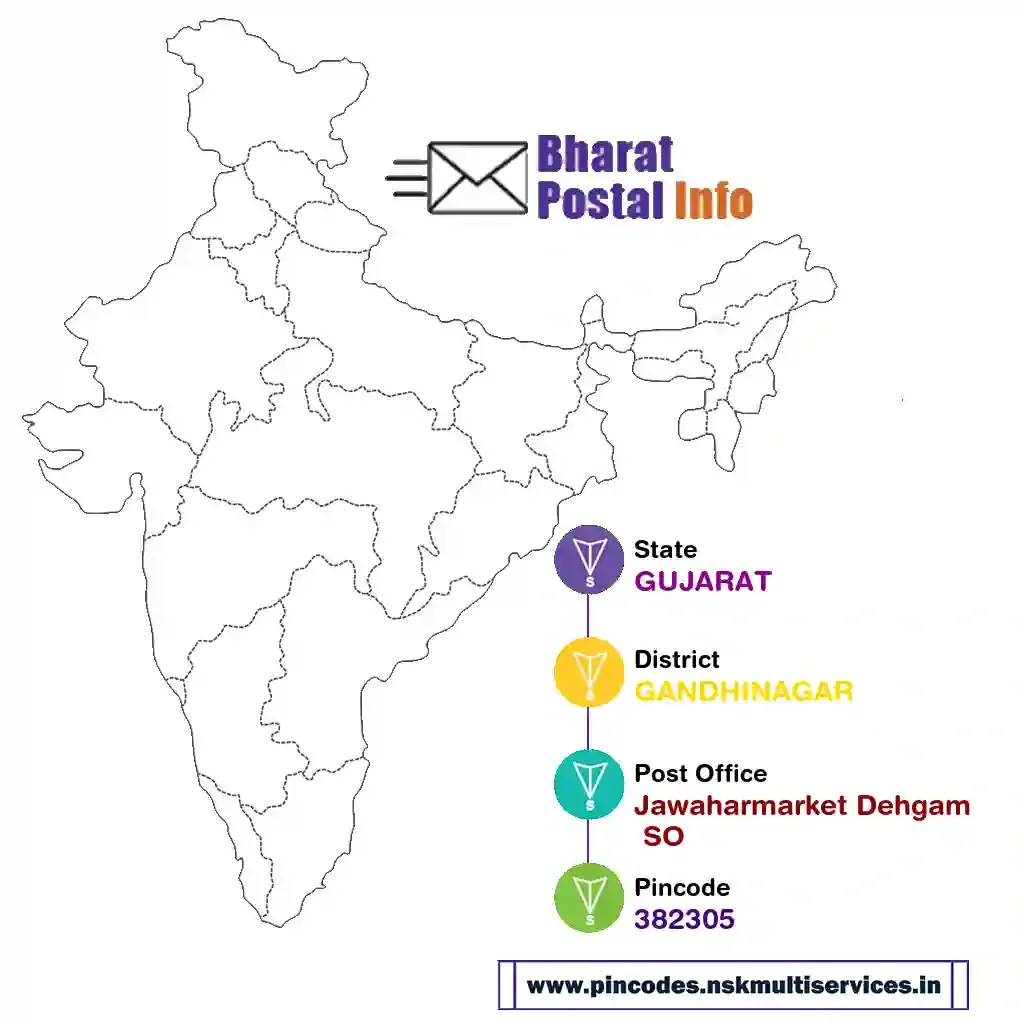 gujarat-gandhinagar-jawaharmarket dehgam so-382305